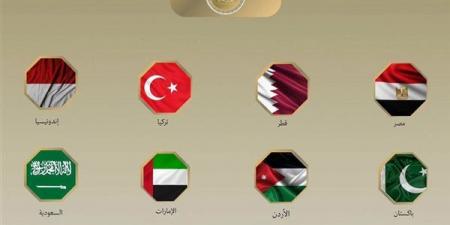 ضمنهم مصر، وزراء خارجية 8 دول عربية وإسلامية يدينون مخطط E1 الاستيطاني - النيل نيوز