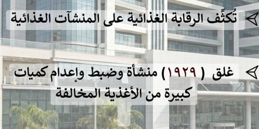 صحة الشرقية تغلق 1929 منشأة غذائية مخالفة